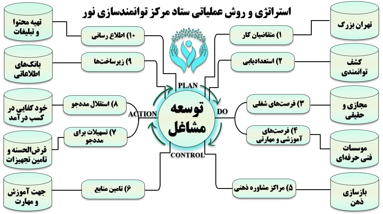 سلسله مراتب نیازهای مازلو با نگاه کسب و کار