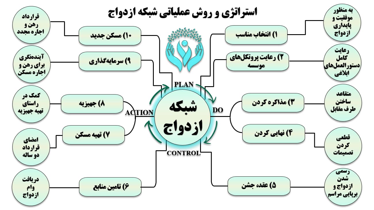 سلسله مراتب نیازهای مازلو با نگاه کسب و کار