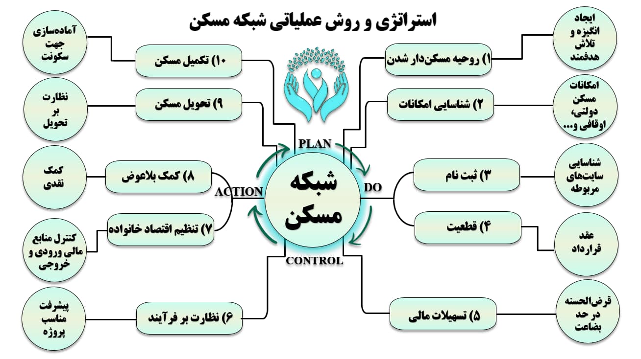 سلسله مراتب نیازهای مازلو با نگاه کسب و کار