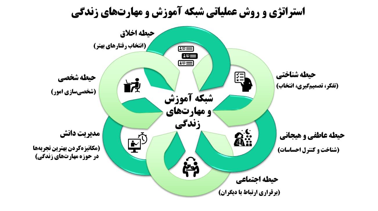 سلسله مراتب نیازهای مازلو با نگاه کسب و کار
